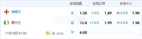11月18日 欧国联 1:00 英格兰VS爱尔兰