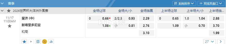 2026世界杯大洋洲外围赛11:00AM 斐济 (中) 新喀里多尼亚