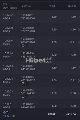 夜醉佳人也是很快亏损了15元