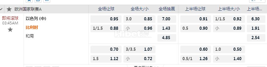 欧国联 03:45  以色列(中) - 比利时