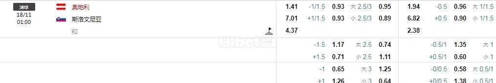 欧国联：奥地利VS斯洛文尼亚