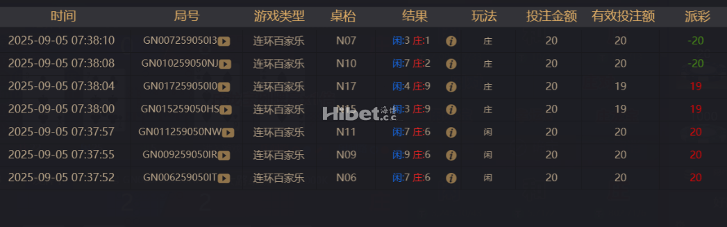 百家乐胜算较大