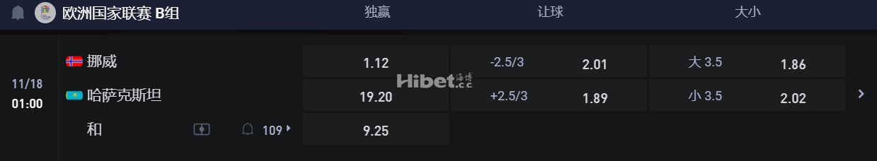 欧洲国家联赛 B组  11/18 01:00 挪威 VS哈萨克斯坦