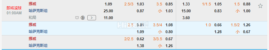 欧国联01:00挪威 VS 哈萨克斯坦
