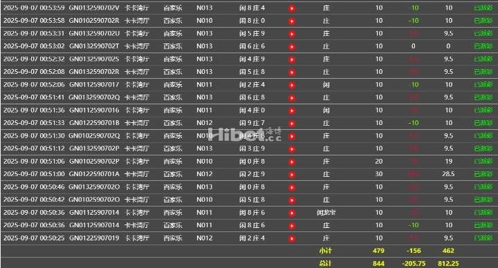 损失一千多块钱