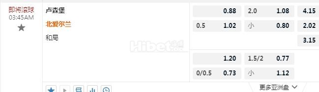 欧国联 3：45 卢森堡VS北爱尔兰