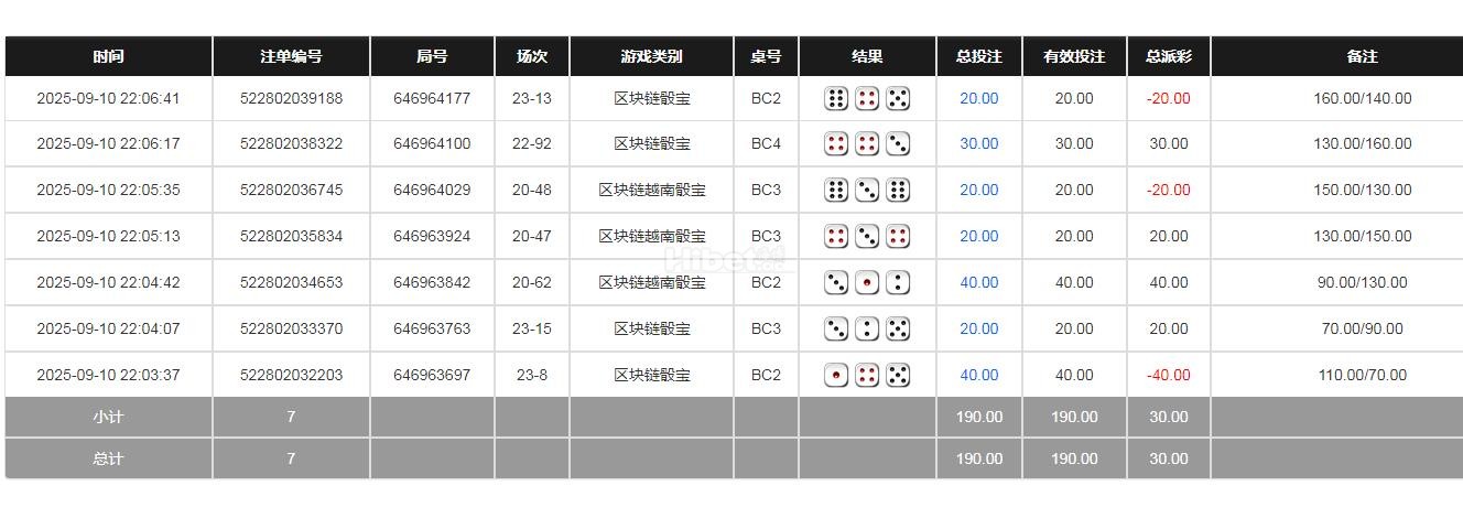 区块链骰宝收米30块钱