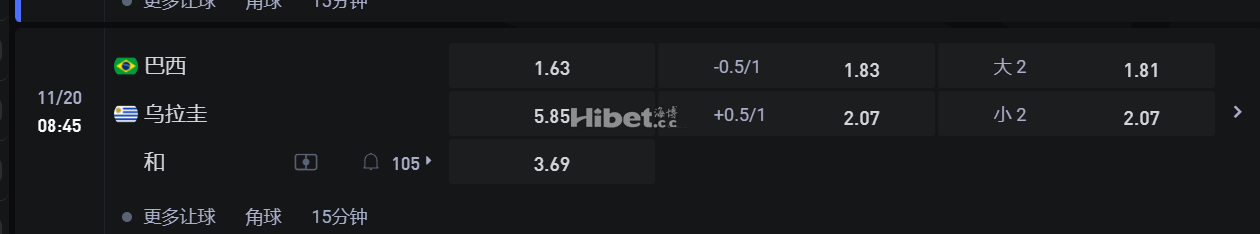 世界杯南美区预选赛11/20 08:45 巴西 VS乌拉圭
