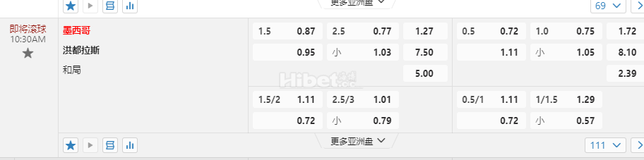 美洲国家联赛10:30AM 墨西哥 洪都拉斯