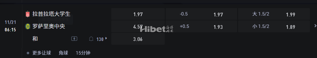 阿根廷甲级联赛1/21 06:15 拉普拉塔大学生 VS罗萨里奥中央