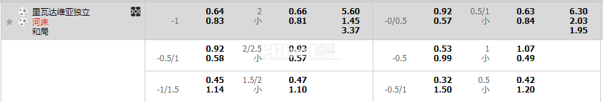 门多萨独立VS河床