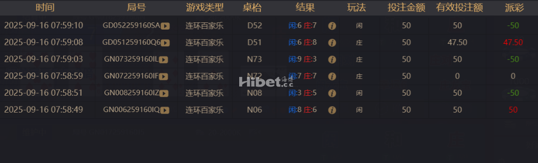 百家乐这个路子确实是差