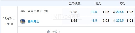 11月24日 nba 9:30 马刺VS勇士