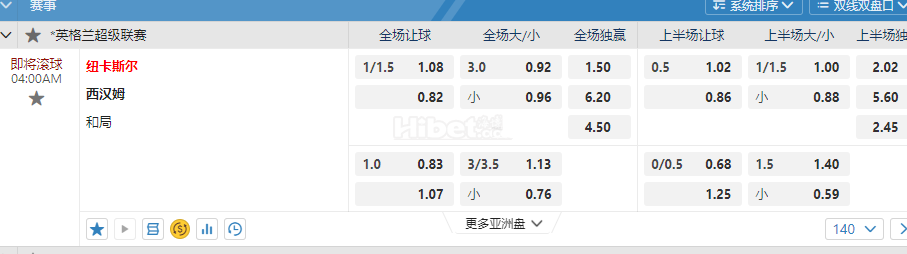 英格兰超级联赛04:00AM 纽卡斯尔 西汉姆