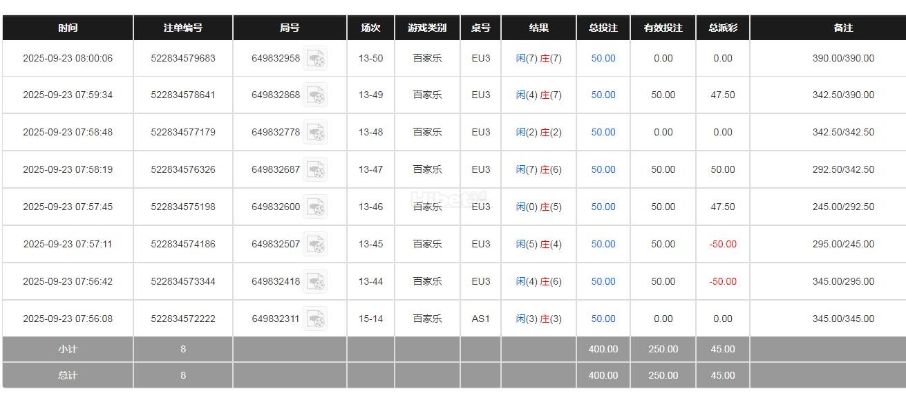 百家乐打出来收米45块钱