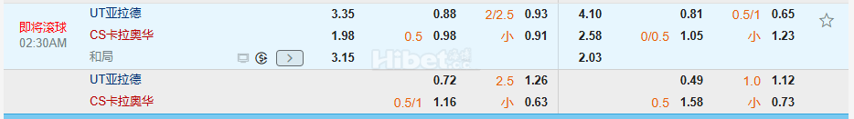 罗甲02:30阿拉德联队 VS CS卡拉奥华大学