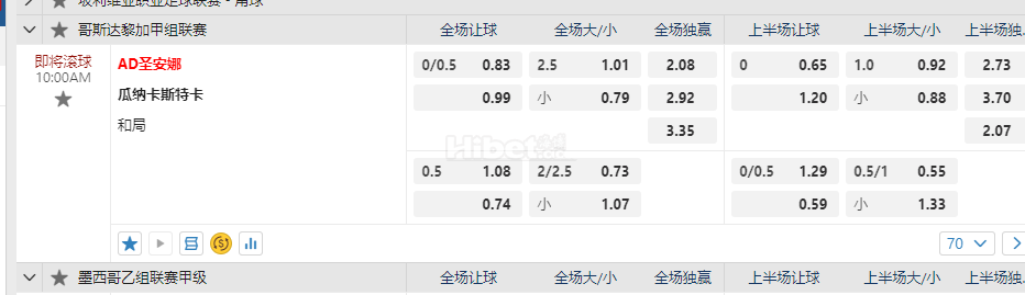 哥斯达黎加10:00AM AD圣安娜 瓜纳卡斯特卡