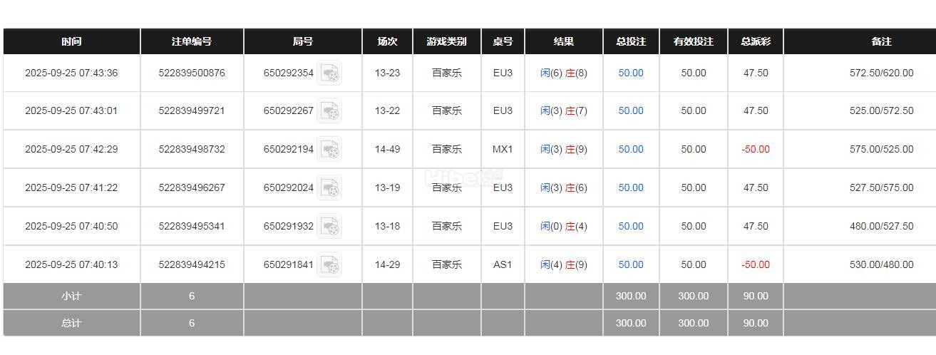 BB百家乐收米90块钱