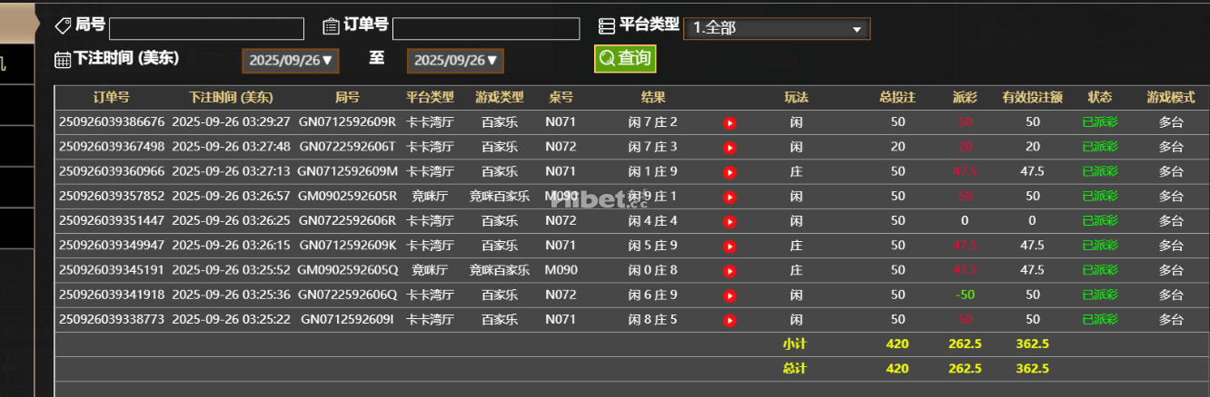 今天的真人继续赚钱了